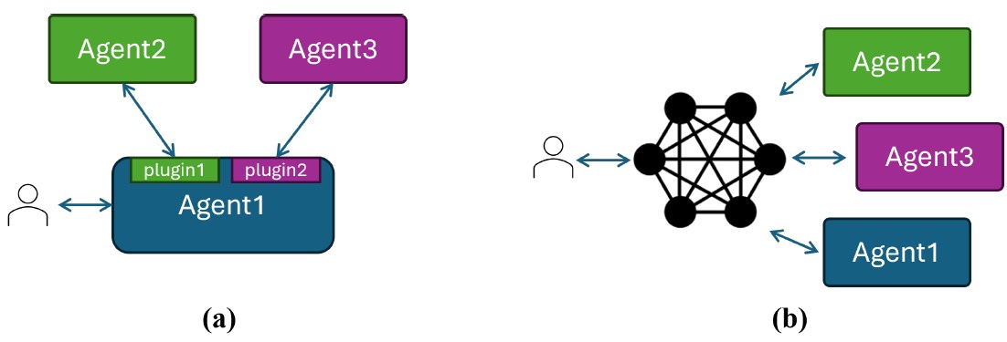 TaskWeaver is a smart planning agent for data analytics - MLWires