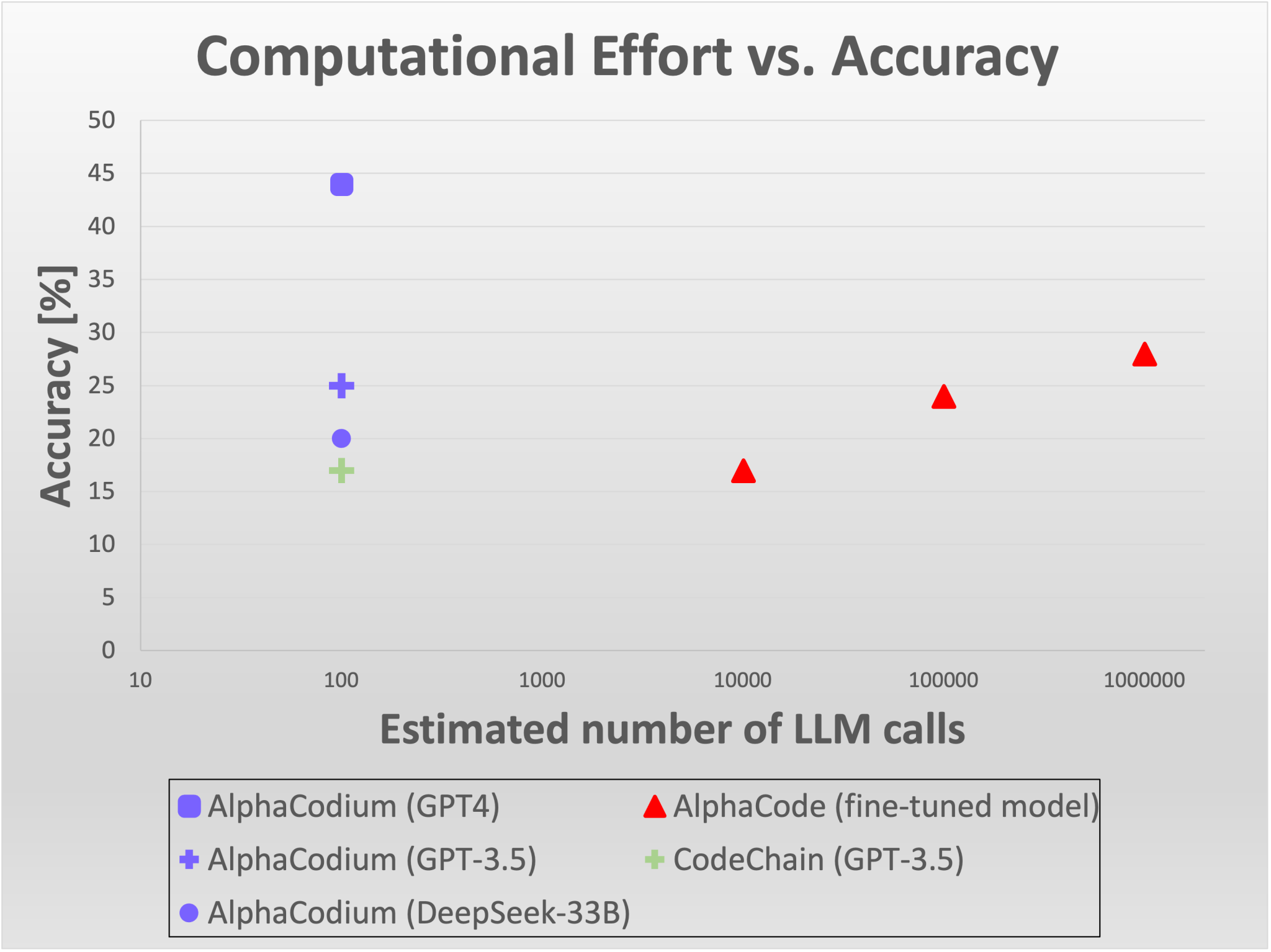 AlphaCodium, a new AI-powered code generation tool - MLWires