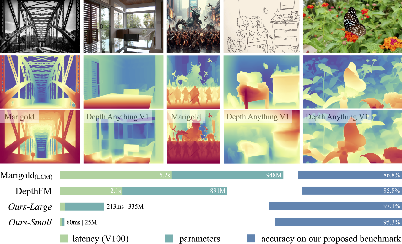 Depth Anything V2, a highly capable depth estimation model - MLWires